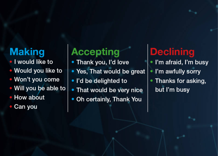 Making, Accepting and Declining Formal Invitations