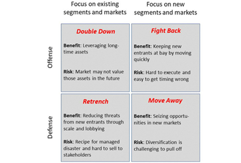 How some of the Biggest Companies Survive and Thrive